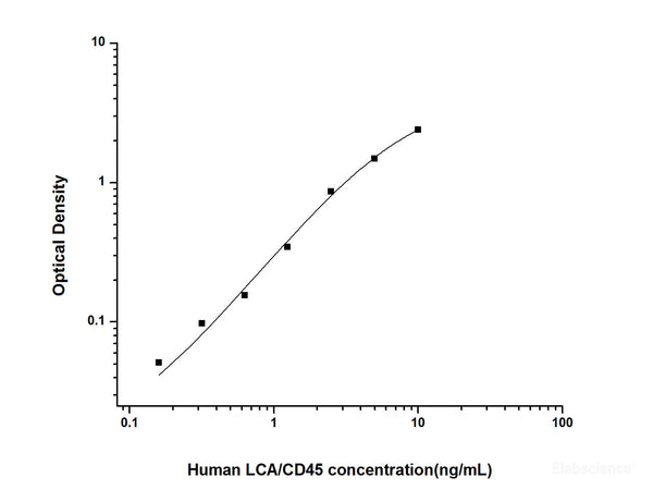 Human Lcacd45leukocyte Common Antigen Elisa Kit Mse Supplies Llc