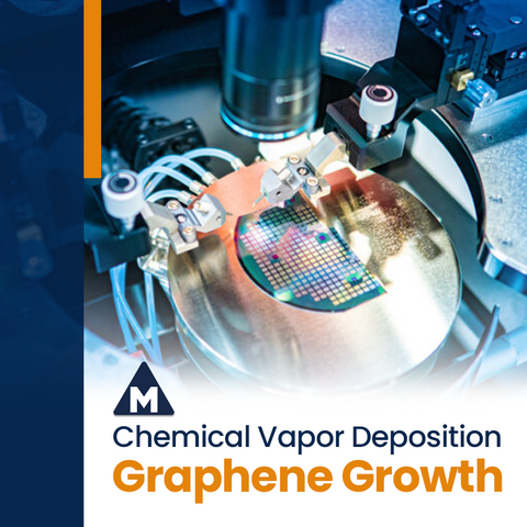 Chemical Vapor Deposition-Graphene Growth