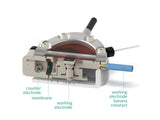 Operando Xrd Ec H-Cell, Min 2Θ Of 5°