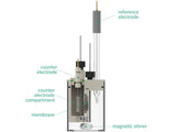 Basic Electrochemical H-Cell 50 Ml