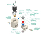 Three Electrode Battery Test Cell – Compression Controlled