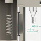 Basic Electrochemical H-Cell 50 Ml