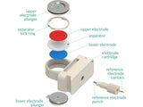 Three Electrode Battery Test Cell – Force Monitoring