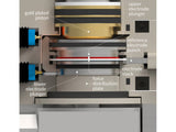 Three Electrode Battery Test Cell – Force Monitoring