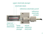 Battery Cartridge – Temperature Monitoring