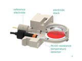 Battery Cartridge – Temperature Monitoring