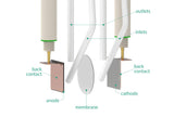 Immersible Electrosynthesis Reactor, H-Cell, 2X1.5 ML, 15X15 MM2