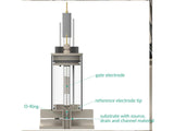 Electrolyte-Gated Transistor Bottom Mount Cell - 15 ML, 0.2 CM2