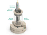 Electrolyte-Gated Transistor Bottom Mount Cell - 15 ML, 0.2 CM2