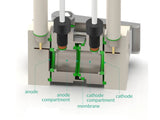 Immersible Electrosynthesis Reactor, H-Cell, 2X1.5 ML, 15X15 MM2