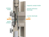 Magnetic Mount Spectro-Electrochemical Flow Cell With Reduced Optical Path