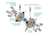 Photo-Electrochemical Flow H-Cell