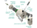 Configurable Capacitive Deionization