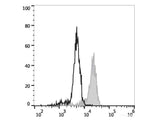 Elab Fluor® 488 Anti-Human CD68 Antibody[Y1/82A]
