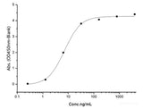 Recombinant SARS-CoV-2 Spike RBD (K417T, E484K, N501Y)(His Tag)
