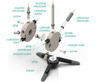 Flow Electrochemical H-Cell