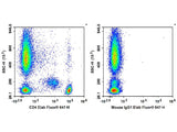 Elab Fluor® 647 Anti-Human CD4 Antibody[SK3]
