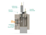 Magnetic Mount Photo-Electrochemical Cell