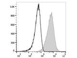 Elab Fluor® 647 Anti-Human CD105 Antibody[SN6]
