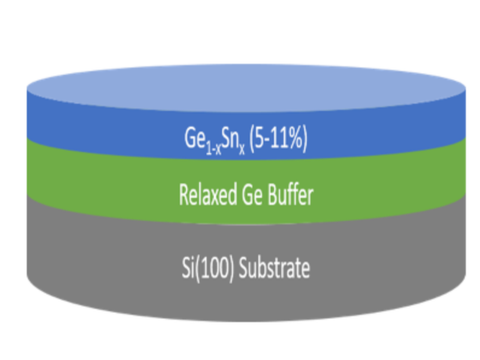 Customized Germanium Tin (GeSn) Epitaxial Wafer On Silicon Substrate - MSE Supplies LLC