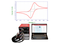 Electrocatalytic Performance Testing Analytical Service