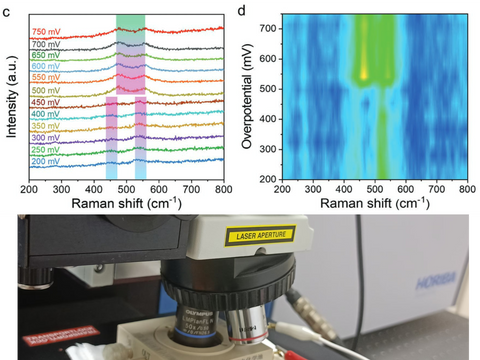 In-situ Electrochemical Raman Spectroscopy Analytical Service