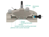 Nonlinear Spectro-Electrochemical Flow Cell