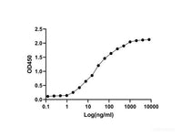 Recombinant SARS-CoV-2 S-trimer Protein