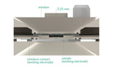 Nonlinear Spectro-Electrochemical Flow Cell