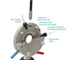 Nonlinear Spectro-Electrochemical Flow Cell