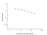 25-HVD3(25-Hydroxy Vitamin D3) ELISA Kit - MSE Supplies LLC