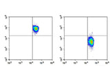 Elab Fluor® 647 Anti-Human CD68 Antibody[Y1/82A]
