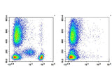 PE/Cyanine5 Anti-Human CD4 Antibody[SK3]
