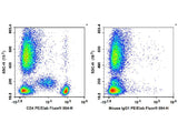 Elab Fluor® Violet 450 Anti-Human CD4 Antibody[SK3]
