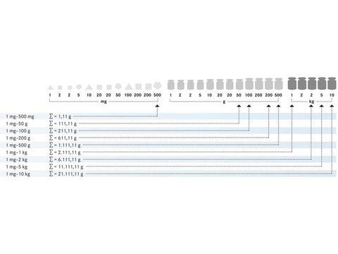 Kern Weight Set 344-02