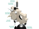 Spectro-Electrosynthesis Flow H-Cell 1.5 And 3 Ml