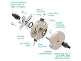 Optical Fiber Spectro-Electrochemical Flow Cell