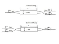 Isolator Hybrid: WDM + Isolator (1480/1550, 1480/1590nm)