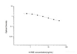 4-HNE(4-Hydroxynonenal) ELISA Kit