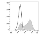 PE/Cyanine5 Anti-Human CD34 Antibody[4H11]
