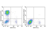 PerCP/Cyanine5.5 Anti-Human CD2 Antibody[RPA-2.10]
