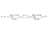 Ascentta Polarization-Maintaining (PM) Filter-Type Tap Coupler: 1x2 (532, 650, 780, 850, 980, 1030, 1053, 1064nm)