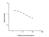 5-HIAA(5-Hydroxyindoleacetic Acid) ELISA Kit