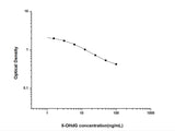 8-OHdG(8-Hydroxydeoxyguanosine) ELISA Kit