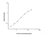 A-CoA(Acetyl Coenzyme A) ELISA Kit