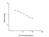 AA(Arachidonic Acid) ELISA Kit