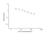 ALD(Aldosterone) ELISA Kit