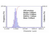 Laser Diffraction Particle Size Analytical Service