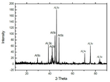 Aluminum-Scandium Alloy Sputtering Target Al/Sc, 99.95% Purity