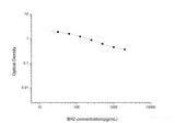 BH2(Dihydrobiopterin) ELISA Kit